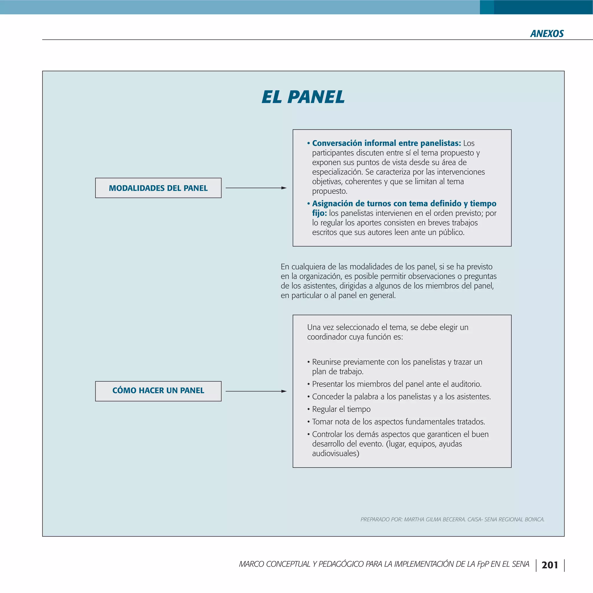 FormacióN Por Proyectos En El Sena