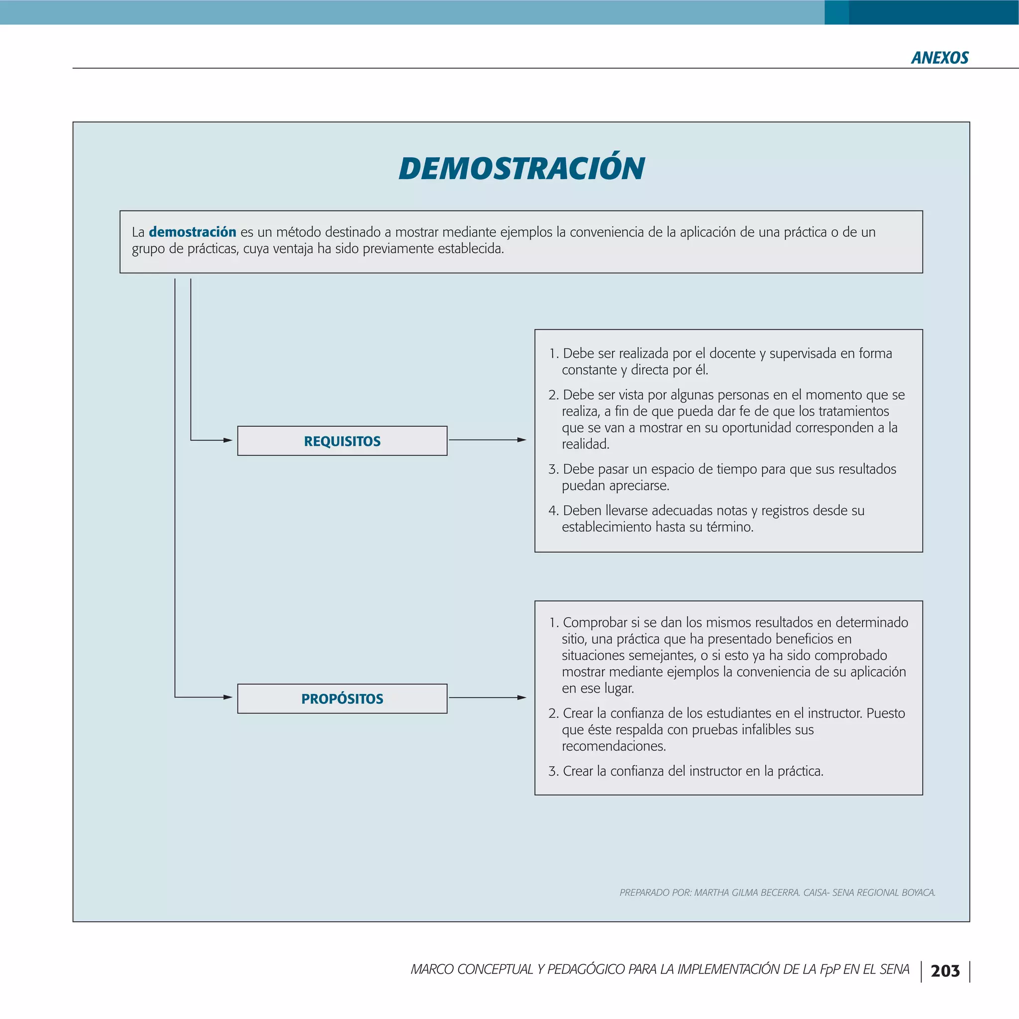 FormacióN Por Proyectos En El Sena
