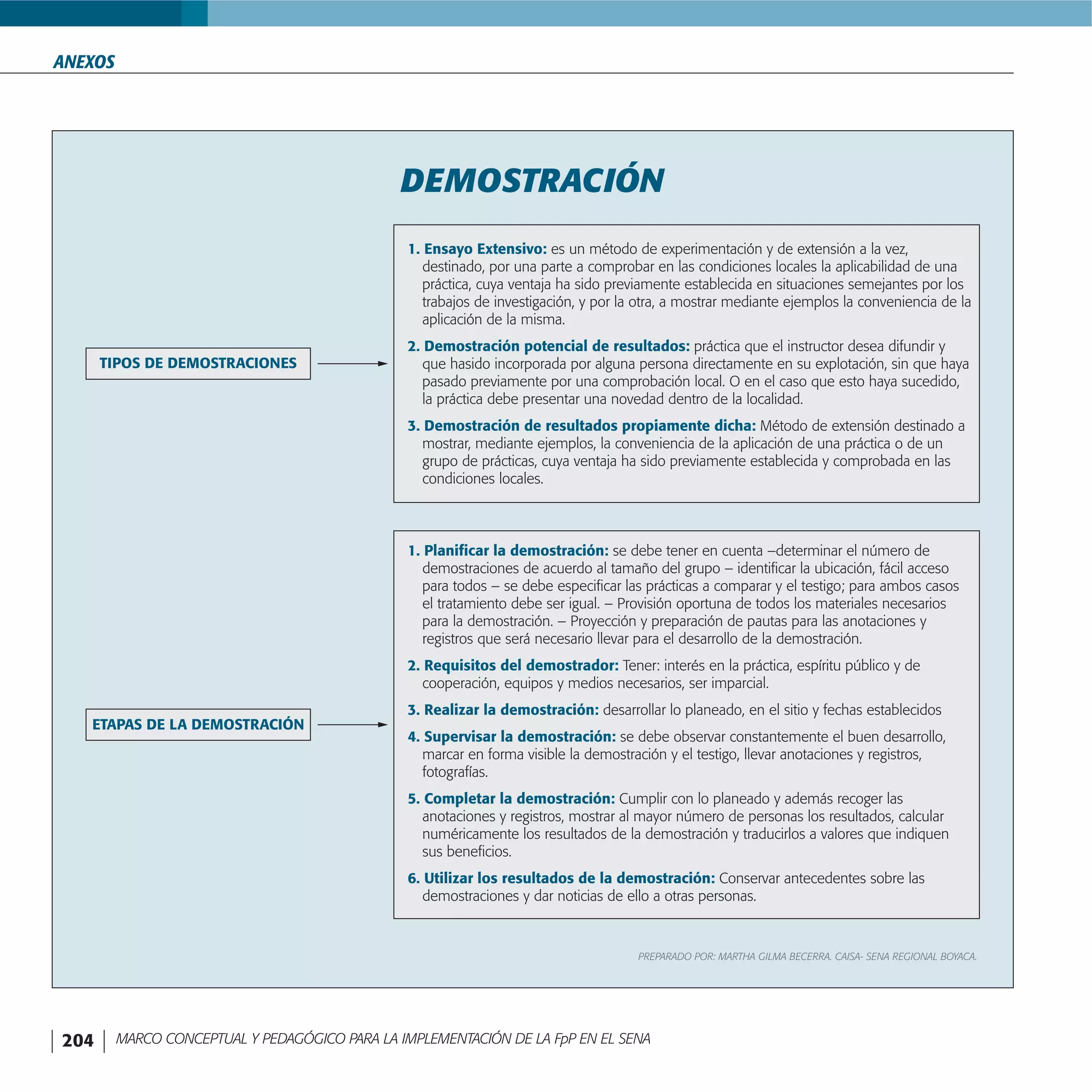FormacióN Por Proyectos En El Sena