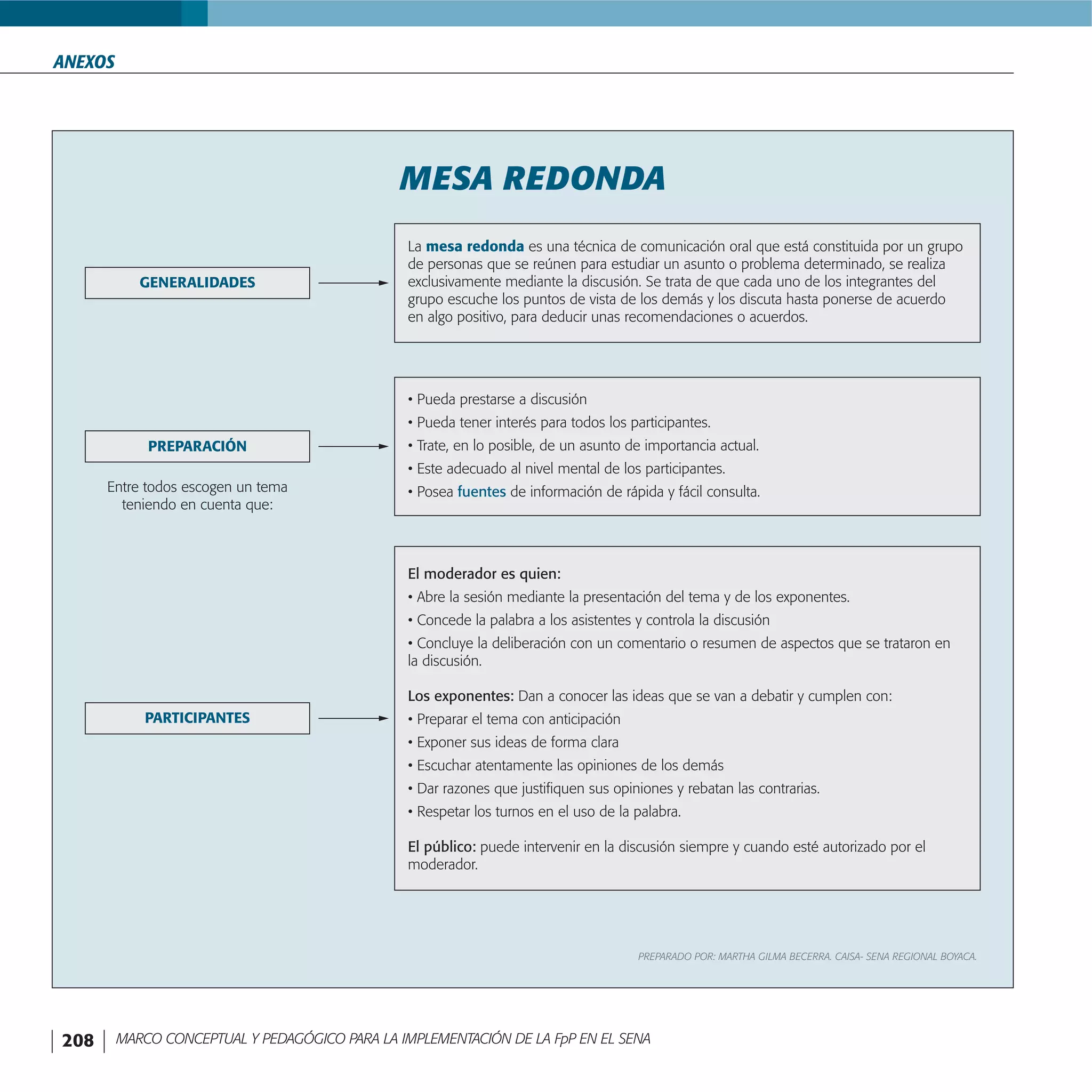 FormacióN Por Proyectos En El Sena