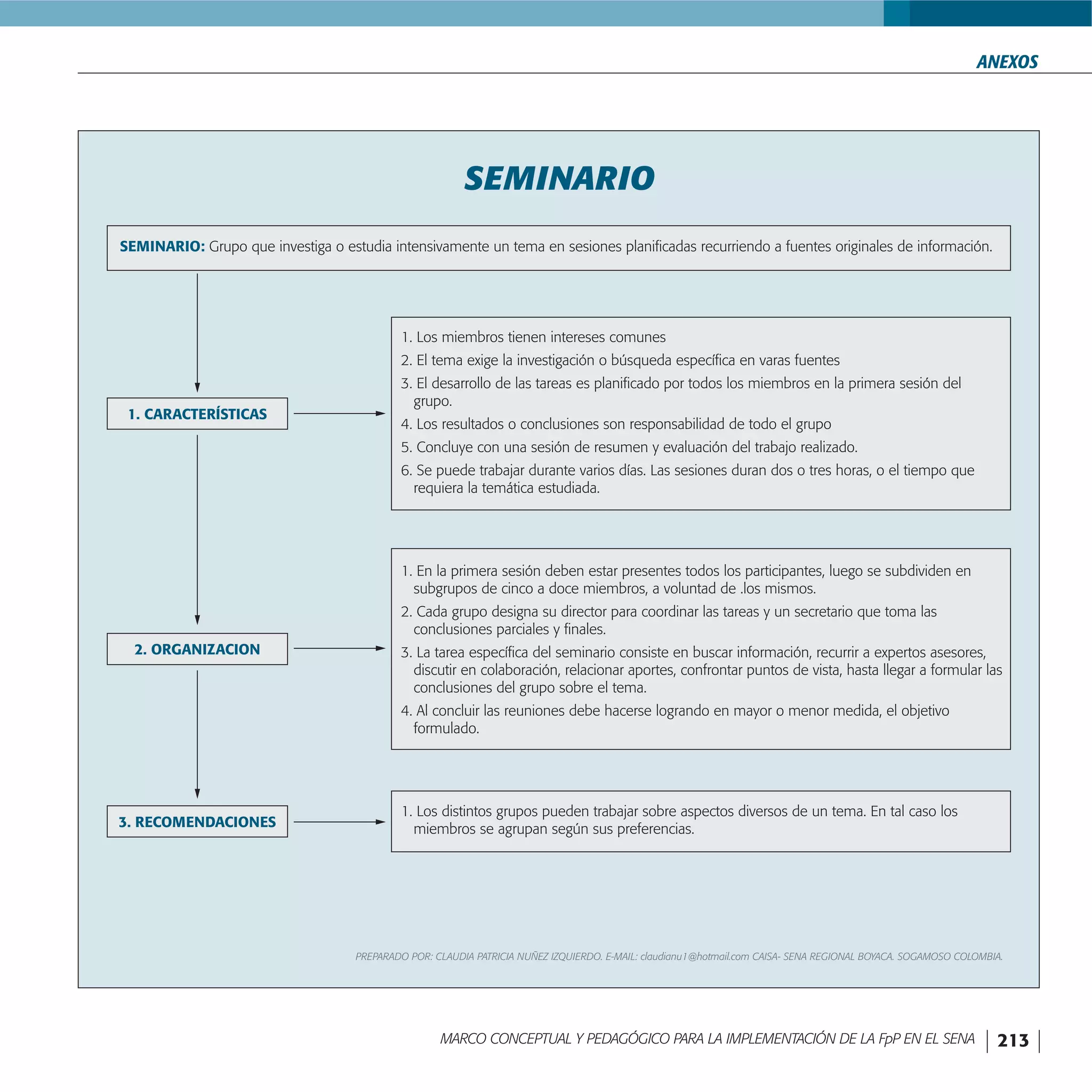 FormacióN Por Proyectos En El Sena