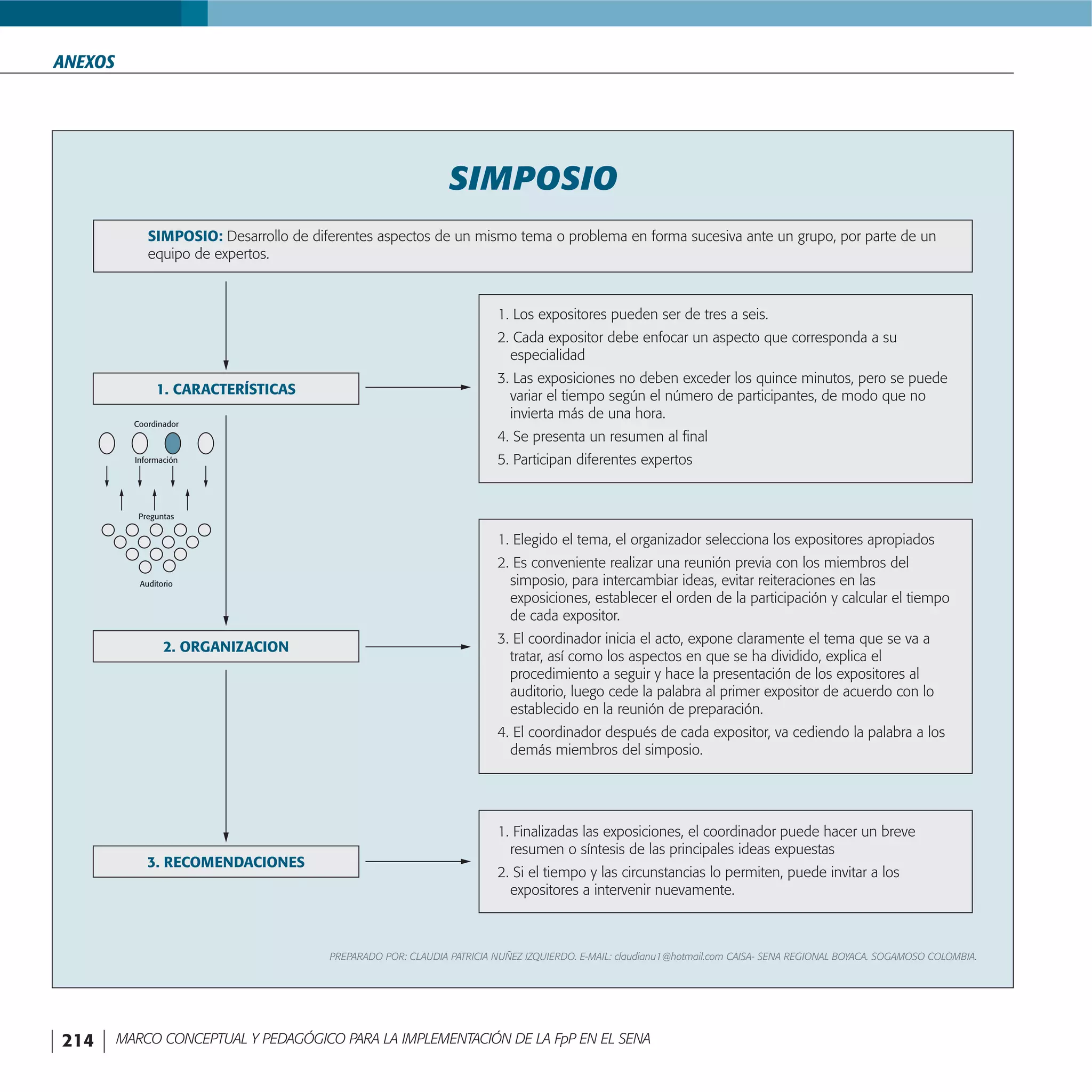 FormacióN Por Proyectos En El Sena