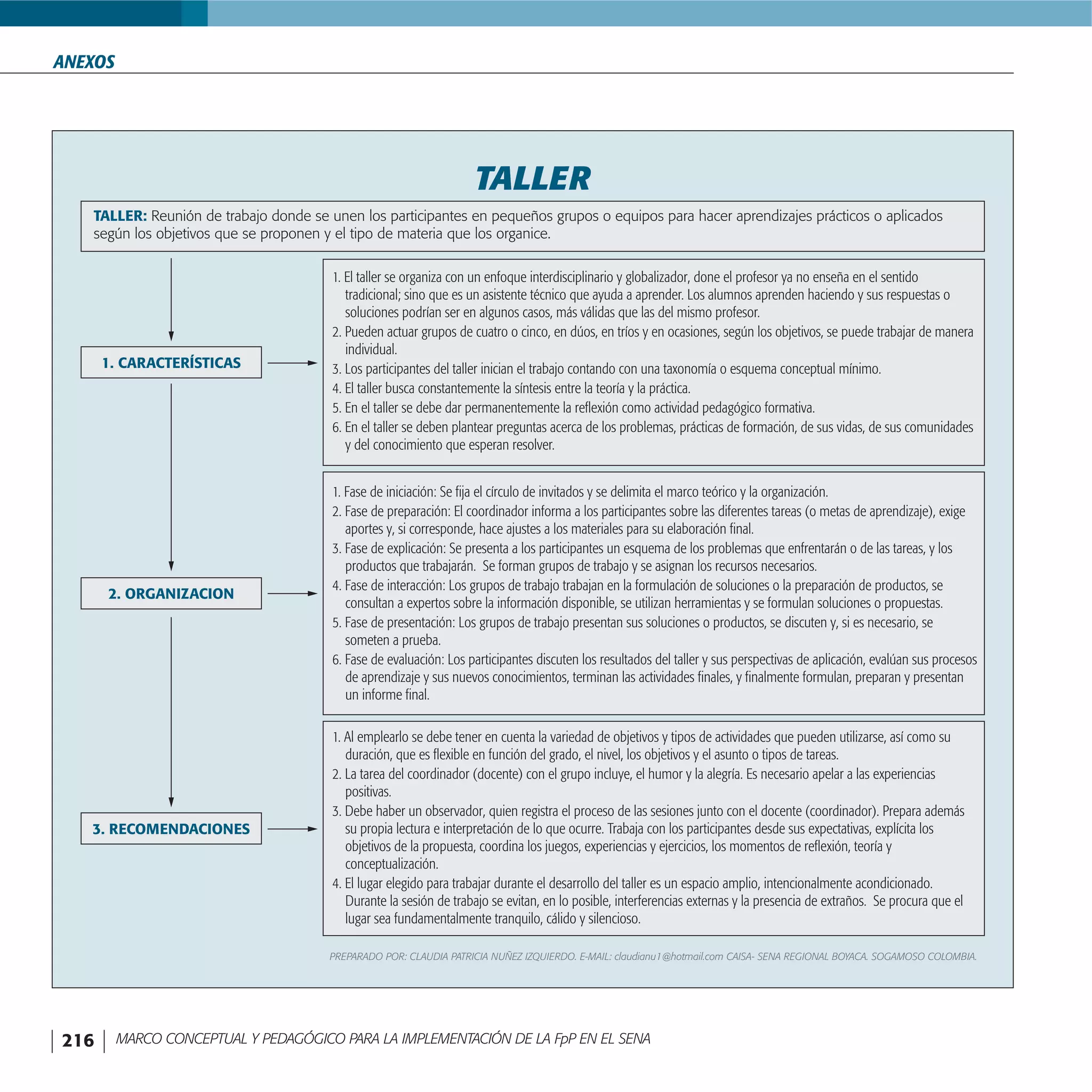 FormacióN Por Proyectos En El Sena