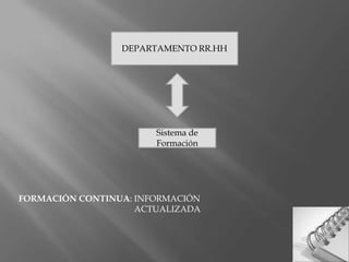 DEPARTAMENTO RR.HHSistema de FormaciónFORMACIÓN CONTINUA: INFORMACIÓN ACTUALIZADA