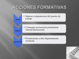 ACCIONES FORMATIVAS