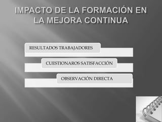 IMPACTO DE LA FORMACIÓN EN LA MEJORA CONTINUA