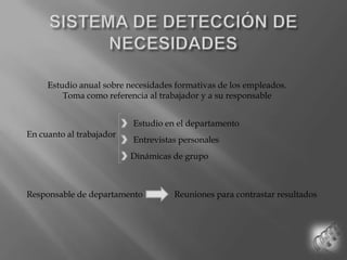 SISTEMA DE DETECCIÓN DE NECESIDADESEstudio anual sobre necesidades formativas de los empleados.Toma como referencia al trabajador y a su responsableEstudio en el departamentoEn cuanto al trabajadorEntrevistas personalesDinámicas de grupoResponsable de departamentoReuniones para contrastar resultados