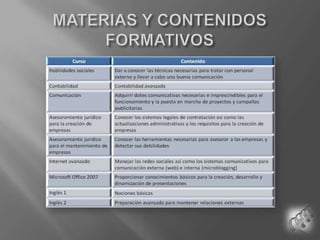 MATERIAS Y CONTENIDOS FORMATIVOS