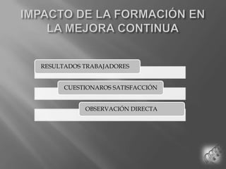 IMPACTO DE LA FORMACIÓN EN LA MEJORA CONTINUA