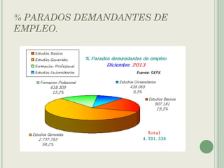 % PARADOS DEMANDANTES DE
EMPLEO.
 