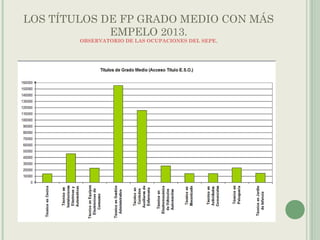 LOS TÍTULOS DE FP GRADO MEDIO CON MÁS
EMPELO 2013.
OBSERVATORIO DE LAS OCUPACIONES DEL SEPE,
 