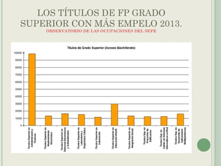 LOS TÍTULOS DE FP GRADO
SUPERIOR CON MÁS EMPELO 2013.
OBSERVATORIO DE LAS OCUPACIONES DEL SEPE
 