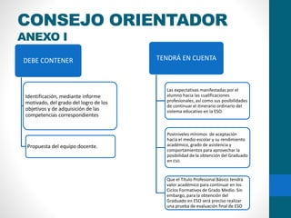 CONSEJO ORIENTADOR
ANEXO I
DEBE CONTENER
Identificación, mediante informe
motivado, del grado del logro de los
objetivos y de adquisición de las
competencias correspondientes
Propuesta del equipo docente.
TENDRÁ EN CUENTA
Las expectativas manifestadas por el
alumno hacia las cualificaciones
profesionales, así como sus posibilidades
de continuar el itinerario ordinario del
sistema educativo en la ESO.
Postniveles mínimos de aceptación
hacia el medio escolar y su rendimiento
académico, grado de asistencia y
comportamientos para aprovechar la
posibilidad de la obtención del Graduado
en ESO.
Que el Título Profesional Básico tendrá
valor académico para continuar en los
Ciclos Formativos de Grado Medio. Sin
embargo, para la obtención del
Graduado en ESO será preciso realizar
una prueba de evaluación final de ESO
 