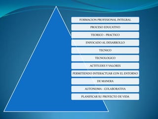 Resolver problemas contextualizados. 