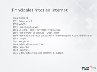 Principales hitos en Internet
1969: ARPANET.
1971: Primer email.
1990: WWW.
1991: Primera página web.
1993: Se lanza el primer navegador web: Mosaic.
1994: Primer motor de búsqueda: WebCrawler.
1996: Primer teléfono móvil con conexión a internet: Nokia 9000 Communicator.
1998: Google.
2001: Wikipedia.
2005: Primer vídeo de YouTube.
2006: Primer tuit.
2010: Instagram.
2016: Última actualización del algoritmo de Google.
 