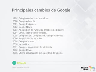 Principales cambios de Google
DETALLES
Google nace en el año 1998.
1998: Google comienza su andadura.
2000: Google Adwords.
2001: Google Imágenes.
2002: Google News.
2003: Adquisición de Pyra Labs, creadora de Blogger.
2004: Gmail, adquisición de Picasa.
2005: Google Maps, Google Earth, Google Analytics.
2006: Adquisición de Youtube.
2008: Google Chrome.
2010: Nexus One.
2011: Google+, adquisición de Motorola.
2012: Google Drive.
2016: Última actualización del algoritmo de Google.
 