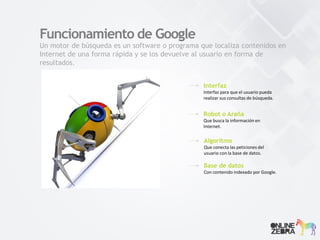 Un motor de búsqueda es un software o programa que localiza contenidos en
Internet de una forma rápida y se los devuelve al usuario en forma de
resultados.
Interfaz
Interfaz para que el usuario pueda
realizar sus consultas de búsqueda.
Robot o Araña
Que busca la información en
Internet.
Algoritmo
Que conecta las peticiones del
usuario con la base de datos.
Funcionamiento de Google
Base de datos
Con contenido indexado por Google.
 