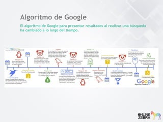 Algoritmo de Google
El algoritmo de Google para presentar resultados al realizar una búsqueda
ha cambiado a lo largo del tiempo.
 