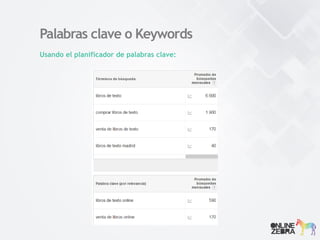 Palabras clave o Keywords
Usando el planificador de palabras clave:
 