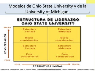 Modelos de Ohio State University y de la
University of Michigan.
 