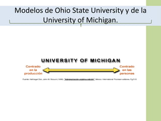Modelos de Ohio State University y de la
University of Michigan.
 