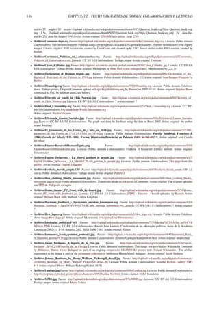 136 CAPÍTULO 2. TEXTO E IMÁGENES DE ORIGEN, COLABORADORES Y LICENCIAS
width='25' height='20' srcset='//upload.wikimedia.org/wikipedia/commons/thumb/9/97/Question_book.svg/38px-Question_book.svg.
png 1.5x, //upload.wikimedia.org/wikipedia/commons/thumb/9/97/Question_book.svg/50px-Question_book.svg.png 2x' data-ﬁle-
width='252' data-ﬁle-height='199' /></a> Artista original: GNOME icon artists, Jorge 2701
• Archivo:Commons-logo.svg Fuente: http://upload.wikimedia.org/wikipedia/commons/4/4a/Commons-logo.svg Licencia: Public domain
Colaboradores: This version created by Pumbaa, using a proper partial circle and SVG geometry features. (Former versions used to be slightly
warped.) Artista original: SVG version was created by User:Grunt and cleaned up by 3247, based on the earlier PNG version, created by
Reidab.
• Archivo:Corrientes_Politicas_en_Latinoamerica.svg Fuente: http://upload.wikimedia.org/wikipedia/commons/a/af/Corrientes_
Politicas_en_Latinoamerica.svg Licencia: CC BY 3.0 Colaboradores: Trabajo propio Artista original: Cbricton
• Archivo:Cyrus_Cylinder.jpg Fuente: http://upload.wikimedia.org/wikipedia/commons/3/35/Cyrus_Cylinder.jpg Licencia: CC BY-SA
4.0 Colaboradores: Trabajo propio Artista original: Photograph by Mike Peel (www.mikepeel.net). Modiﬁcations by ‫مانفی‬
• Archivo:Declaration_of_Human_Rights.jpg Fuente: http://upload.wikimedia.org/wikipedia/commons/6/6c/Declaration_of_the_
Rights_of_Man_and_of_the_Citizen_in_1789.jpg Licencia: Public domain Colaboradores: [1] Artista original: Jean-Jacques-François Le
Barbier
• Archivo:Disambig.svg Fuente: http://upload.wikimedia.org/wikipedia/commons/7/72/Disambig.svg Licencia: Public domain Colabora-
dores: Trabajo propio. Original Commons upload as Logo Begriﬀsklärung.png by Baumst on 2005-02-15. Artista original: Stephan Baum
(converted to SVG by diﬀerent users, see below)
• Archivo:Diversity_of_youth_in_Oslo_Norway.jpg Fuente: http://upload.wikimedia.org/wikipedia/commons/b/b9/Diversity_of_
youth_in_Oslo_Norway.jpg Licencia: CC-BY-SA-3.0 Colaboradores: ? Artista original: ?
• Archivo:Dual_Citizenship.svg Fuente: http://upload.wikimedia.org/wikipedia/commons/2/2a/Dual_Citizenship.svg Licencia: CC BY-
SA 3.0 Colaboradores: File:BlankMap-World-Microstates.svg
Artista original: NuclearVacuum
• Archivo:Eficiencia_Gastos_Sociales.jpg Fuente: http://upload.wikimedia.org/wikipedia/commons/0/0c/Eficiencia_Gastos_Sociales.
jpg Licencia: CC-BY-SA-3.0 Colaboradores: The graph was done by Jorditxei using the data in Boeri 2002 Artista original: the author
is user Jorditxei
• Archivo:El_juramento_de_las_Cortes_de_Cádiz_en_1810.jpg Fuente: http://upload.wikimedia.org/wikipedia/commons/2/23/El_
juramento_de_las_Cortes_de_C%C3%A1diz_en_1810.jpg Licencia: Public domain Colaboradores: Portela Sandoval, Francisco J.
(1986) Casado del Alisal (1831-1886), Excma. Diputación Provincial de Palencia ISBN: 84-505-4582-X. Artista original: José Casado
del Alisal
• Archivo:EleanorRooseveltHumanRights.png Fuente: http://upload.wikimedia.org/wikipedia/commons/d/d4/
EleanorRooseveltHumanRights.png Licencia: Public domain Colaboradores: Franklin D Roosevelt Library website Artista original:
Desconocido
• Archivo:Eugène_Delacroix_-_La_liberté_guidant_le_peuple.jpg Fuente: http://upload.wikimedia.org/wikipedia/commons/a/a7/
Eug%C3%A8ne_Delacroix_-_La_libert%C3%A9_guidant_le_peuple.jpg Licencia: Public domain Colaboradores: This page from this
gallery. Artista original: Eugène Delacroix
• Archivo:Evolucio_banda_ampla.GIF Fuente: http://upload.wikimedia.org/wikipedia/commons/d/df/Evolucio_banda_ampla.GIF Li-
cencia: Public domain Colaboradores: Trabajo propio Artista original: Pallares1
• Archivo:Han_clothing_Hanfu_movement.jpg Fuente: http://upload.wikimedia.org/wikipedia/commons/b/b1/Han_clothing_Hanfu_
movement.jpg Licencia: Public domain Colaboradores: Transferido desde en.wikipedia a Commons. Artista original: The original uploader
was de Wikipedia en inglés
• Archivo:Home_theater_PC_front_with_keyboard.jpg Fuente: http://upload.wikimedia.org/wikipedia/commons/5/56/Home_
theater_PC_front_with_keyboard.jpg Licencia: CC BY-SA 2.0 Colaboradores: HTPC - Exterior - Overall uploaded by Kozuch Artista
original: William Hook from Staﬀord, United Kingdom
• Archivo:Hormons_feedback_-_Sprzężenie_zwrotne_hormonow.svg Fuente: http://upload.wikimedia.org/wikipedia/commons/f/fd/
Hormons_feedback_-_Sprz%C4%99%C5%BCenie_zwrotne_hormonow.svg Licencia: CC-BY-SA-3.0 Colaboradores: ? Artista original:
?
• Archivo:Hrw_logo.svg Fuente: http://upload.wikimedia.org/wikipedia/commons/e/e2/Hrw_logo.svg Licencia: Public domain Colabora-
dores: Image:Hrw_logo.gif Artista original: Mononomic (wikipedia:User:Mononomic)
• Archivo:Ideologías_políticas.PNG Fuente: http://upload.wikimedia.org/wikipedia/commons/7/75/Ideolog%C3%ADas_pol%C3%
ADticas.PNG Licencia: CC BY 3.0 Colaboradores: Andrés Ariel Luetich. Clasiﬁcación de las ideologías políticas. Actas de la Academia
Luventicus 2002 (1): 1-10. Rosario, 2002. ISSN 1666-7581. Artista original: Xjmos
• Archivo:Immanuel_Kant_(painted_portrait).jpg Fuente: http://upload.wikimedia.org/wikipedia/commons/4/43/Immanuel_Kant_
%28painted_portrait%29.jpg Licencia: Public domain Colaboradores: /History/Carnegie/kant/portrait.html Artista original: unspeciﬁed
• Archivo:Jacob_Jordaens-_Al·legoria_de_la_Pau.jpg Fuente: http://upload.wikimedia.org/wikipedia/commons/5/5d/Jacob_
Jordaens-_Al%C2%B7legoria_de_la_Pau.jpg Licencia: Public domain Colaboradores: This image was provided to Wikimedia Commons
by Biblioteca Museu Víctor Balaguer as part of an ongoing cooperative GLAMWIKI project with Amical Wikimedia. The artifact
represented in the image is part of the permanent collection of Biblioteca Museu Víctor Balaguer. Artista original: Jacob Jordaens
• Archivo:Jeremy_Bentham_by_Henry_William_Pickersgill_detail.jpg Fuente: http://upload.wikimedia.org/wikipedia/commons/c/
c8/Jeremy_Bentham_by_Henry_William_Pickersgill_detail.jpg Licencia: Public domain Colaboradores: National Portrait Gallery: NPG
413 Artista original: Henry William Pickersgill (died 1875)
• Archivo:Landau.jpg Fuente: http://upload.wikimedia.org/wikipedia/commons/0/0b/Landau.jpg Licencia: Public domain Colaboradores:
http://nobelprize.org/nobel_prizes/physics/laureates/1962/landau-bio.html Artista original: Nobel foundation
• Archivo:MMS.jpg Fuente: http://upload.wikimedia.org/wikipedia/commons/7/7e/MMS.jpg Licencia: CC BY-SA 3.0 Colaboradores:
Trabajo propio Artista original: María Tobías
 