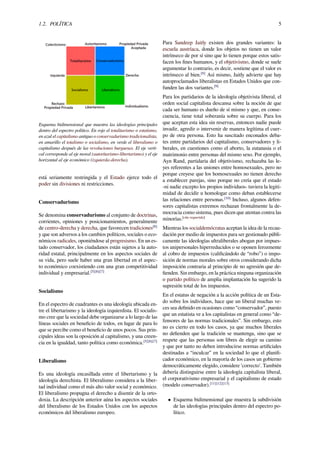 1.2. POLÍTICA 5
Esquema bidimensional que muestra las ideologías principales
dentro del espectro político. En rojo el totalitarismo o estatismo,
en azul el capitalismo antiguo o conservadurismo tradicionalista,
en amarillo el totalismo o socialismo, en verde el liberalismo o
capitalismo después de las revoluciones burguesas. El eje verti-
cal corresponde al eje moral (autoritarismo-libertarismo) y el eje
horizontal al eje económico (izquierda-derecha).
está seriamente restringida y el Estado ejerce todo el
poder sin divisiones ni restricciones.
Conservadurismo
Se denomina conservadurismo al conjunto de doctrinas,
corrientes, opiniones y posicionamientos, generalmente
de centro-derecha y derecha, que favorecen tradiciones[8]
y que son adversos a los cambios políticos, sociales o eco-
nómicos radicales, oponiéndose al progresismo. En un es-
tado conservador, los ciudadanos están sujetos a la auto-
ridad estatal, principalmente en los aspectos sociales de
su vida, pero suele haber una gran libertad en el aspec-
to económico coexistiendo con una gran competitividad
individual y empresarial.[5][6][7]
Socialismo
En el espectro de cuadrantes es una ideología ubicada en-
tre el libertarismo y la ideología izquierdista. El socialis-
mo cree que la sociedad debe organizarse a lo largo de las
líneas sociales en beneﬁcio de todos, en lugar de para lo
que se percibe como el beneﬁcio de unos pocos. Sus prin-
cipales ideas son la oposición al capitalismo, y una creen-
cia en la igualdad, tanto política como económica.[5][6][7]
Liberalismo
Es una ideología encasillada entre el libertarismo y la
ideología derechista. El liberalismo considera a la liber-
tad individual como el más alto valor social y económico.
El liberalismo propugna el derecho a disentir de la orto-
doxia. La descripción anterior aúna los aspectos sociales
del liberalismo de los Estados Unidos con los aspectos
económicos del liberalismo europeo.
Para Sandeep Jaitly existen dos grandes variantes: la
escuela austríaca, donde los objetos no tienen un valor
intrínseco de por sí sino que lo tienen porque estos satis-
facen los ﬁnes humanos, y el objetivismo, donde se suele
argumentar lo contrario, es decir, sostiene que el valor es
intrínseco al bien.[9]
Así mismo, Jaitly advierte que hay
autoproclamados liberalistas en Estados Unidos que con-
funden las dos variantes.[9]
Para los partidarios de la ideología objetivista liberal, el
orden social capitalista descansa sobre la noción de que
cada ser humano es dueño de sí mismo y que, en conse-
cuencia, tiene total soberanía sobre su cuerpo. Para los
que aceptan esta idea sin reservas, entonces nadie puede
invadir, agredir o intervenir de manera legítima el cuer-
po de otra persona. Esto ha suscitado enconados deba-
tes entre partidarios del capitalismo, conservadores y li-
berales, en cuestiones como el aborto, la eutanasia o el
matrimonio entre personas del mismo sexo. Por ejemplo,
Ayn Rand, partidaria del objetivismo, rechazaba las le-
yes referentes a las uniones entre homosexuales, pero no
porque creyese que los homosexuales no tienen derecho
a establecer parejas, sino porque no creía que el estado
-ni nadie excepto los propios individuos- tuviera la legiti-
midad de decidir u homologar como deban establecerse
las relaciones entre personas.[10]
Incluso, algunos defen-
sores capitalistas extremos rechazan frontalmente la de-
mocracia como sistema, pues dicen que atentan contra las
minorías.[cita requerida]
Mientras los socialdemócratas aceptan la idea de la recau-
dación por medio de impuestos para ser gestionado públi-
camente las ideologías ultraliberales abogan por impues-
tos unipersonales hiperreducidos o se oponen ferozmente
al cobro de impuestos (caliﬁcándolo de “robo”) o impo-
sición de normas morales sobre otros considerando dicha
imposición contraria al principio de no agresión que de-
ﬁenden. Sin embargo, en la práctica ninguna organización
o partido político de amplia implantación ha sugerido la
supresión total de los impuestos.
En el estatus de negación a la acción política de un Esta-
do sobre los individuos, hace que un liberal muchas ve-
ces sea deﬁnido en ocasiones como “conservador”, puesto
que un estatista ve a los capitalistas en general como “de-
fensores de las normas tradicionales”. Sin embargo, esto
no es cierto en todo los casos, ya que muchos liberales
no deﬁenden que la tradición se mantenga, sino que se
respete que las personas son libres de elegir su camino
y que por tanto no deben introducirse normas artiﬁciales
destinadas a “inculcar” en la sociedad lo que el planiﬁ-
cador económico, en la mayoría de los casos un gobierno
democráticamente elegido, considere 'correcto'. También
debería distinguirse entre la ideología capitalista liberal,
el corporativismo empresarial y el capitalismo de estado
(modelo conservador).[11][12][13]
• Esquema bidimensional que muestra la subdivisión
de las ideologías principales dentro del espectro po-
lítico.
 