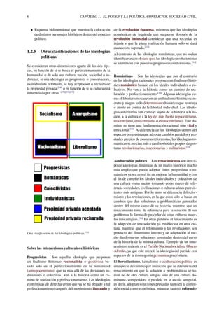 6 CAPÍTULO 1. EL PODER Y LA POLÍTICA. CONFLICTOS. SOCIEDAD CIVIL.
• Esquema bidimensional que muestra la colocación
de distintos personajes históricos dentro del espectro
político.
1.2.5 Otras clasiﬁcaciones de las ideologías
políticas
Se consideran otras dimensiones aparte de las dos típi-
cas, en función de si se busca el perfeccionamiento de la
humanidad o de solo una cultura, nación, sociedad o in-
dividuo, si una ideología es progresista o conservadora,
individualista o totalista, si hay aceptación o rechazo de
la propiedad privada,[14]
o en función de si su cultura está
inﬂuenciada por otras. [15][16][17]
Otra clasiﬁcación de las ideologías políticas.[14]
Sobre las interacciones culturales e históricas
Progresistas Son aquellas ideologías que proponen
un ﬁnalismo histórico racionalista o positivista ba-
sado solo en el perfeccionamiento de la humanidad
(antropocentrismo) que va más allá de las decisiones in-
dividuales o colectivas. Ven a la historia como un ca-
mino de realización y perfeccionamiento. Las ideologías
económicas de derecha creen que ya se ha llegado a tal
perfeccionamiento después del movimiento ilustrado y
de la revolución francesa, mientras que las ideologías
económicas de izquierda que surgieron después de la
revolución industrial consideran que esta sociedad es
injusta y que la plena realización humana sólo se dará
cuando sea superada.[14]
Al contrario de las ideologías románticas, que no suelen
identiﬁcarse con el statu quo, las ideologías evolucionistas
se identiﬁcan con posturas progresistas o reformistas.[14]
Románticas Son las ideologías que por el contrario
de las ideologías racionales proponen un ﬁnalismo histó-
rico romántico basado en los ideales individuales o co-
lectivos. No ven a la historia como un camino de rea-
lización y perfeccionamiento.[14]
Algunas ideologías co-
mo el libertarismo carecen de un ﬁnalismo histórico con-
creto y niegan todo determinismo histórico que restrinja
o atente en contra de la libertad individual. Las ideolo-
gías autoritarias ven como el sujeto de la historia a la na-
ción, a la cultura o a la ley del más fuerte (egocentrismo,
teocentrismo, etnocentrismo o estatocentrismo). Este do-
minio no tiene una fundamentación racional sino vital y
emocional.[14]
A diferencia de las ideologías dentro del
espectro progresista que adoptan cambios parciales y gra-
duales propios de posturas reformistas, las ideologías ro-
mánticas se asocian más a cambios totales propios de pos-
turas revolucionarias, reaccionarias y militaristas.[14]
Aculturación política Los renacimientos son otro ti-
po de ideologías dinámicas de un marco histórico mucho
más amplio que puede adoptar tintes progresistas o ro-
mánticos ya sea con el ﬁn de mejorar la humanidad o con
el ﬁn de cumplir los ideales individuales y colectivos de
una cultura o una nación tomando como marco de refe-
rencia sociedades, civilizaciones o culturas aﬁnes preexis-
tentes más antiguas. Por lo tanto se diferencia del refor-
mismo y las revoluciones, en la que estos solo se basan en
cambios que dan soluciones a problemáticas generadas
dentro del mismo curso de su historia, mientras que un
renacimiento toma de referencia para la solución de sus
problemas la forma de proceder de otras culturas muer-
tas más antiguas.[16]
En otras palabras el renacimiento es
la adopción de una solución ya establecida en otra cul-
tura, mientras que el reformismo y las revoluciones son
producto del dinamismo interno y de adaptación al me-
dio dando nuevas soluciones inventadas dentro del curso
de la historia de la misma cultura. Ejemplo de un rena-
centismo reciente es el Partido Nacionalsocialista Obrero
Alemán, ya que este mezcló la ideología del partido con
aspectos de la cosmogonía germánica precristiana.
El herodianismo, kemalismo o aculturación política es
un especie de cambio por imitación que se diferencia del
renacimiento en que la solución a problemáticas se to-
man no de otra cultura antigua sino de una cultura do-
minante, competidora o paralela en la escala temporal,
es decir, adoptan soluciones prestadas tanto en la dimen-
sión social como económica, mientras tanto el reformis-
 