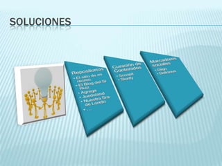 SOLUCIONES
 