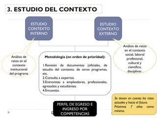 3. ESTUDIO DEL CONTEXTO
ESTUDIO
CONTEXTO
INTERNO

Análisis de
retos en el
contexto
institucional
del programa

ESTUDIO
CON...