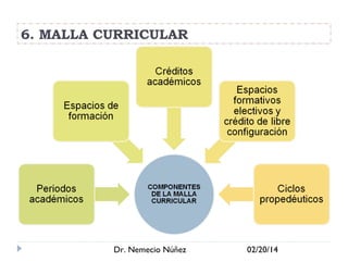 6. MALLA CURRICULAR

Dr. Nemecio Núñez

02/20/14

 