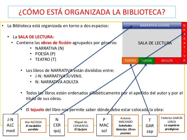 Formación usuarios Biblioteca IES Miguel Catalán