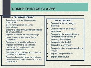 COMPETENCIAS CLAVES <ul><ul><ul><li>DEL PROFESORADO </li></ul></ul></ul><ul><li>Organizar y animar situaciones de aprendiz...