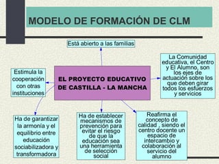 MODELO DE FORMACIÓN DE CLM 