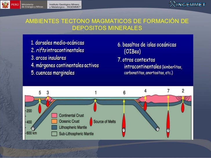 Formación y distribución de los yacimientos minerales
