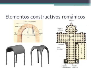 Elementos constructivos románicos
 