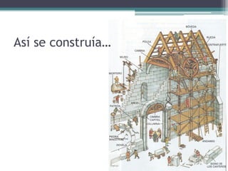 Así se construía…
 