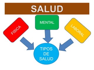 TIPOS
DE
SALUD
MENTAL
 