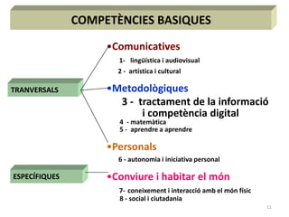 11
COMPETÈNCIES BASIQUES
•Comunicatives
1- lingüística i audiovisual
2 - artística i cultural
•Metodològiques
3 - tractament de la informació
i competència digital
4 - matemàtica
5 - aprendre a aprendre
•Personals
6 - autonomia i iniciativa personal
•Conviure i habitar el món
7- coneixement i interacció amb el món físic
8 - social i ciutadania
TRANVERSALS
ESPECÍFIQUES
 
