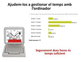 Ajudem-los a gestionar el temps amb
l’ordinador
Segurament dues hores és
temps suficient
 