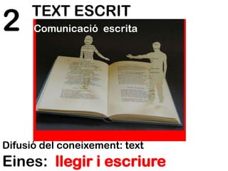 2
Eines: llegir i escriure
TEXT ESCRIT
Comunicació escrita
Difusió del coneixement: text
 