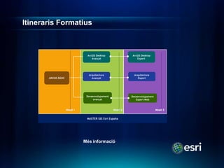 Itineraris Formatius



                                  ArcGIS Desktop                ArcGIS Desktop
                                     Avançat                       Expert




                                   Arquitectura                   Arquitectura
       ARCGIS BÀSIC                  Avançat                         Expert




                                  Desaenvolupament              Desaenvolupament
                                       avançat                     Expert Web



                      Nivell 1                       Nivell 2                      Nivell 3


                                  MASTER GIS Esri España




                                 Més informació
 