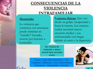 VIOLENCIA INTRAFAMILIAR
CONSECUENCIAS DE LA
VIOLENCIA
INTRAFAMILIAR
Homicidio
La violencia que
comienza con amenazas
puede terminar en
"suicidio" forzado,
muerte por lesiones u
homicidio.
Lesiones físicas: Que van
desde un golpe, incapacidad y
hasta la muerte, Las mujeres
suelen necesitar mayor
atención medica y sus
enfermedades son largas
debido al estrés y la depresión.
Temor,. Culpa, Desvalorización, Odio,
Vergüenza, Depresión , Asco, Desconfianza,
Aislamiento, Marginalidad Ansiedad
Ser víctima de
violación o abuso
sexual tiene secuelas
como:
 