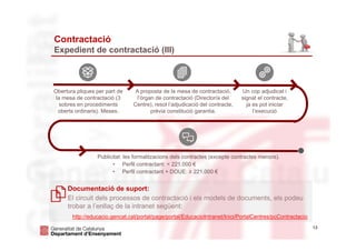 13
Contractació
Expedient de contractació (III)
Publicitat: les formalitzacions dels contractes (excepte contractes menors).
• Perfil contractant: < 221.000 €
• Perfil contractant + DOUE: ≥ 221.000 €
Obertura pliques per part de
la mesa de contractació (3
sobres en procediments
oberts ordinaris). Meses.
A proposta de la mesa de contractació,
l’òrgan de contractació (Director/a del
Centre), resol l’adjudicació del contracte,
prèvia constitució garantia.
Un cop adjudicat i
signat el contracte,
ja es pot iniciar
l’execució
Documentació de suport:
El circuit dels processos de contractació i els models de documents, els podeu
trobar a l’enllaç de la intranet següent:
http://educacio.gencat.cat/portal/page/portal/EducacioIntranet/Inici/PortalCentres/pcContractacio
 
