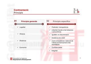 4
Contractació
Principis
01 Principis generals 02 Principis específics
 Legalitat
 Eficàcia
 Eficiència
 Economía
 Publicitat i transparència
 Llibertat d’accés a les licitacions
i concurrència
 Igualtat i no discriminació
 Existència de crèdit
 Lliure competència i selecció de
l’oferta econòmicament més
avantatjosa
 Confidencialitat
 Integritat
 