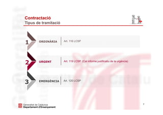 7
Contractació
Tipus de tramitació
1 ORDINÀRIA Art. 116 LCSP
2 URGENT Art. 119 LCSP. (Cal informe justificatiu de la urgència)
3 EMERGÈNCIA Art. 120 LCSP
 