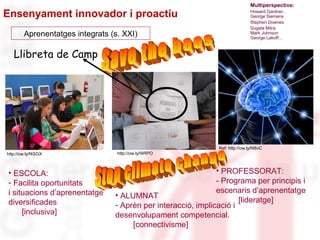 Ensenyament innovador i proactiu 
Multiperspectiva: 
Howard Gardner , 
George Siemens 
Stephen Downes 
Sugata Mitra 
Mark Johnson 
George Lakoff… 
Ref: http://ow.ly/f48vC 
• PROFESSORAT: 
- Programa per principis i 
escenaris d’aprenentatge 
[lideratge] 
Aprenentatges integrats (s. XXI) 
http://ow.ly/f4RPO 
• ALUMNAT 
- Aprèn per interacció, implicació i 
desenvolupament competencial. 
[connectivisme] 
Llibreta de Camp 
http://ow.ly/f4SGX 
• ESCOLA: 
- Facilita oportunitats 
i situacions d’aprenentatge 
diversificades 
[inclusiva] 
 
