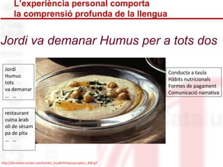 L’experiència personal comporta 
la comprensió profunda de la llengua 
Jordi va demanar Humus per a tots dos 
Jordi 
Humus 
tots 
va demanar 
… … 
restaurant 
cuina àrab 
oli de sèsam 
pa de pita 
… … 
http://24.media.tumblr.com/tumblr_lruo8cPCHw1qarop6o1_400.gif 
Conducta a taula 
Hàbits nutricionals 
Formes de pagament 
Comunicació narrativa 
 