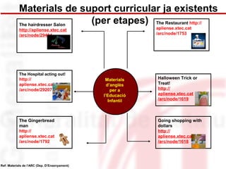 Materials de suport curricular ja existents 
The hairdresser Salon 
http://apliense.xtec.cat 
/arc/node/29404 
The Hospital acting out! 
http:// 
apliense.xtec.cat 
/arc/node/29207 
The Gingerbread 
man 
http:// 
apliense.xtec.cat 
/arc/node/1792 
The Restaurant http:// 
apliense.xtec.cat 
/arc/node/1753 
Halloween Trick or 
Treat! 
http:// 
apliense.xtec.cat 
/arc/node/1619 
Going shopping with 
dollars 
http:// 
apliense.xtec.cat 
/arc/node/1618 
Materials 
d’anglès 
per a 
l’Educació 
Infantil 
Ref: Materials de l’ARC (Dep. D’Ensenyament) 
(per etapes) 
 