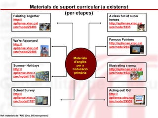 Materials de suport curricular ja existenst 
Painting Together 
http:// 
apliense.xtec.cat 
/arc/node/29403 
We're Reporters! 
http:// 
apliense.xtec.cat 
/arc/node/29405 
Summer Holidays 
http:// 
apliense.xtec.cat 
/arc/node/1746 
School Survey 
http:// 
apliense.xtec.cat 
/arc/node/1787 
A class full of super 
heroes 
http://apliense.xtec.cat 
/arc/node/1835 
Famous Painters 
http://apliense.xtec.cat 
/arc/node/29436 
Illustrating a song 
http://apliense.xtec.cat 
/arc/node/1533 
Acting out! Go! 
http:// 
apliense.xtec.cat 
/arc/node/29559 
Materials 
d’anglès 
per a 
l’educació 
primària 
Ref: materials de l’ARC (Dep. D’Ensenyament) 
(per etapes) 
 